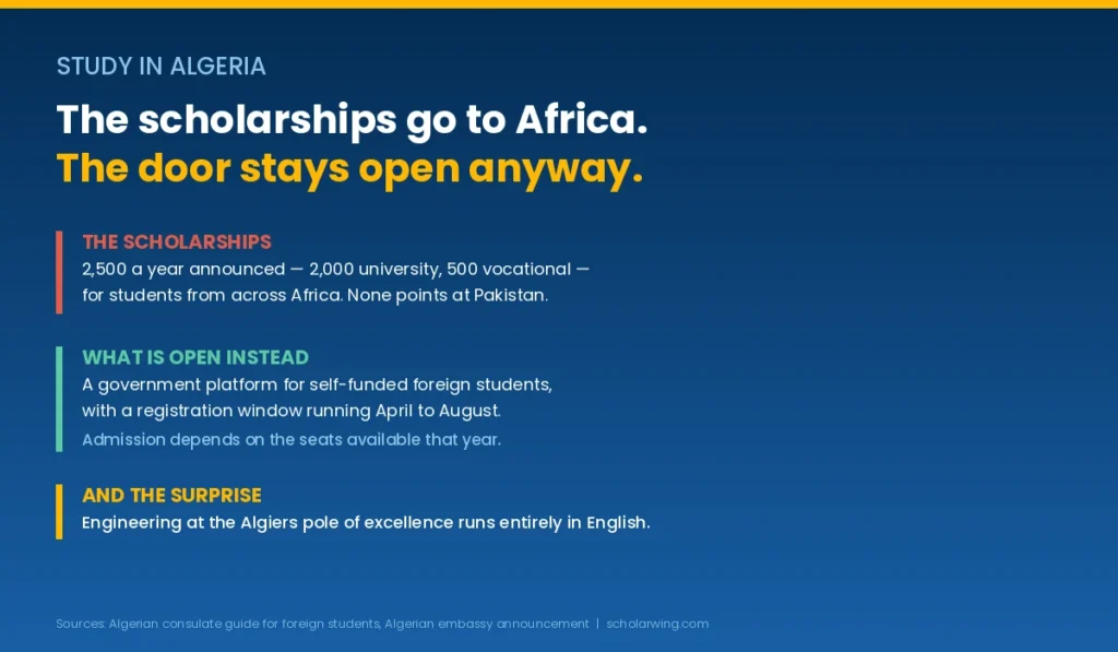 scholarships go Panel on the document list, the attestation step and what the state providesto Africa, the self-funded door stays open