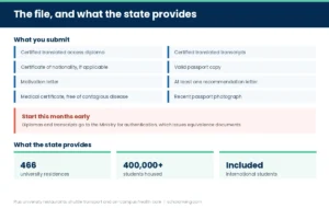 Panel on the document list, the attestation step and what the state provides