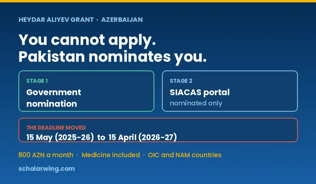 the two-stage nomination route and the April deadline for the Heydar Aliyev grant