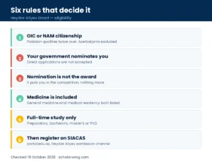 Six rules including the OIC and NAM eligibility, the nomination requirement and the two deadlines