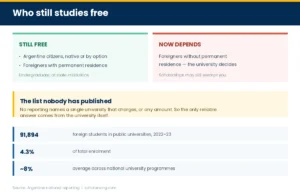 Panel on who still studies free, what the decree permits, and the missing list