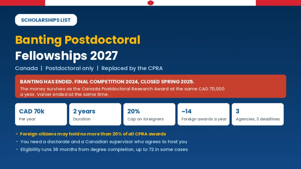 Banting Postdoctoral Fellowship ended and replaced by the Canada Postdoctoral Research Award