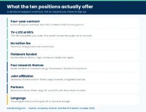 bonn offer