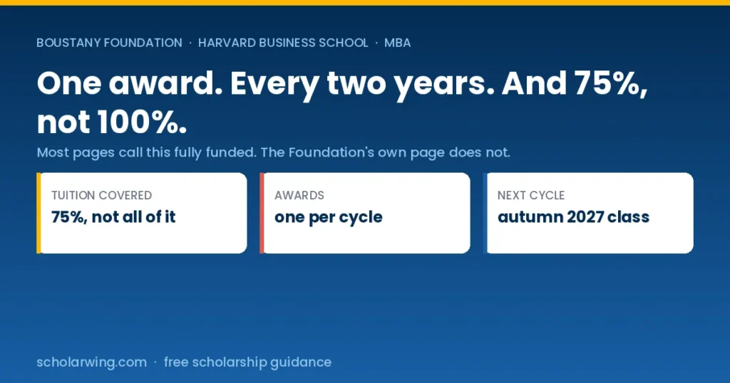 The Boustany Foundation Harvard MBA Scholarship covering 75% of tuition, awarded once every two years