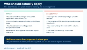 Who should actually apply for the Boustany Foundation Harvard MBA Scholarship