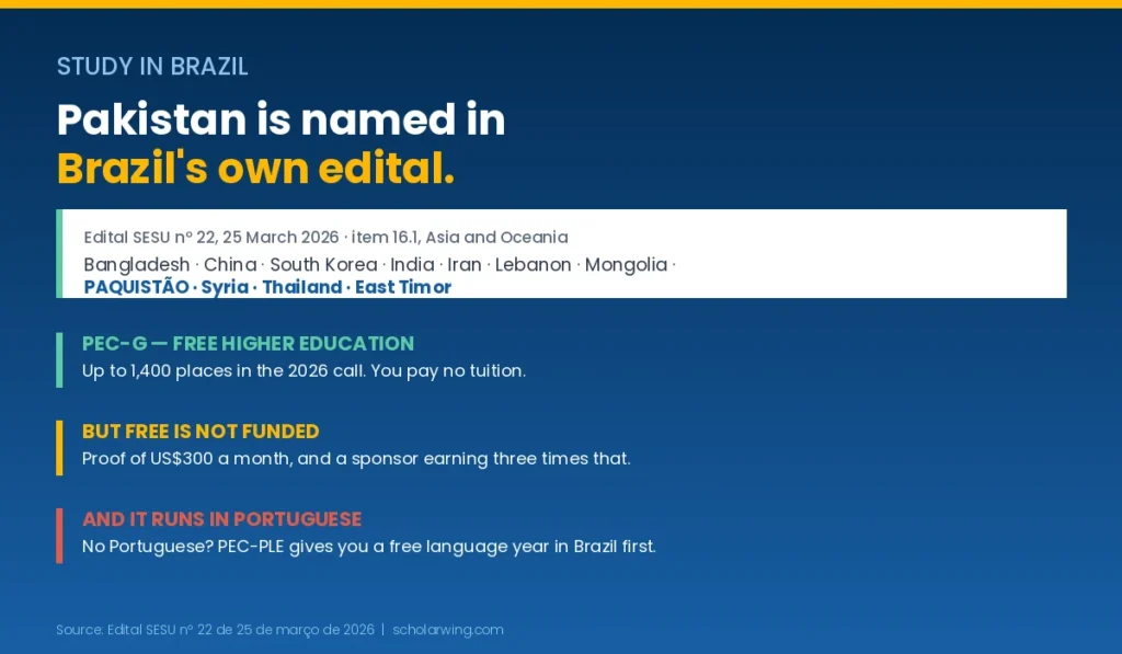Pakistan appearing in Brazil's own edital, with the places figure