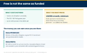 Panel separating free from funded, with the US$300 rule and the two scholarships