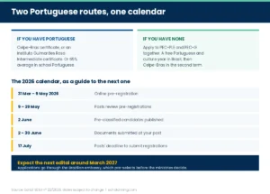 Panel on the Portuguese routes and the application calendar