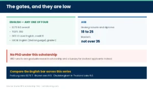 Panel on the English options, the age limits and the no-PhD rule