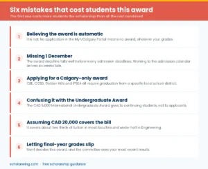 Six mistakes that cost students the University of Calgary international entrance scholarship