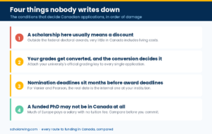 canada truths