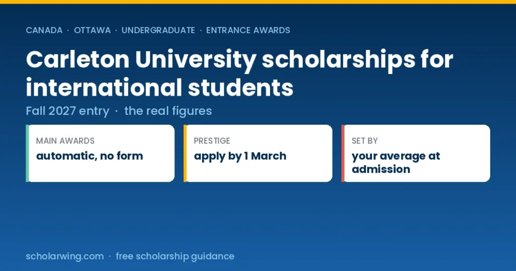 Carleton University entrance scholarships for international students — automatic, CAD 1,000 to 3,000 a year