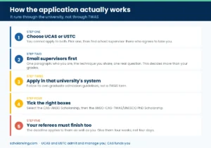 How to apply for the ANSO-CAS-TWAS UNESCO PhD Scholarship through UCAS or USTC