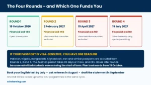 CEU application rounds for 2027 showing which rounds include financial aid