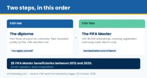 The diploma, then the FIFA Master scholarship