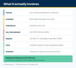 Format, fees, eligibility and the application steps