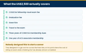 Panel listing exactly what the US$2,500 covers, including gown hire