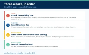 Three weeks to apply for the TU Delft PhD, starting with an email to the supervisor
