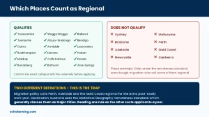 Which Australian cities count as regional for the Destination Australia scholarship