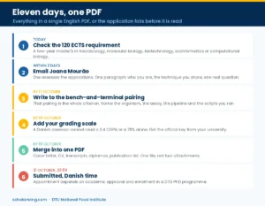 dtu apply