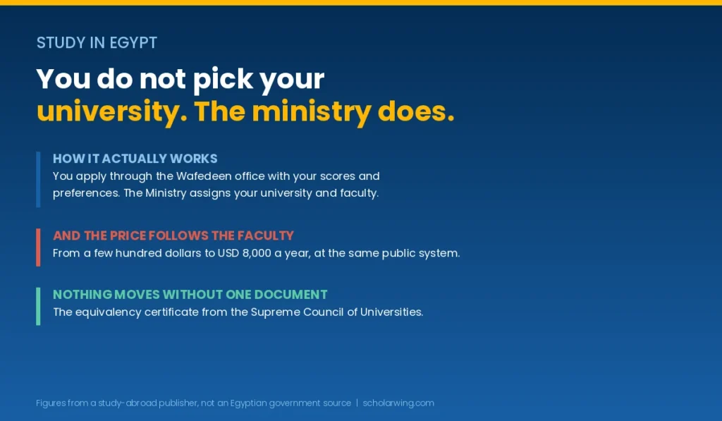 the ministry assigns Panel on faculty-by-faculty tuition and the costs nobody listsyour university, and the price depends on the faculty