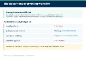 Panel on the equivalency certificate, the apostille timeline and the document list