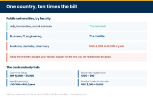 Panel on faculty-by-faculty tuition and the costs nobody lists