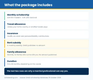 Panel listing all six parts of the EPOS package