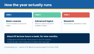 The three terms and the workload