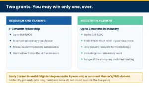 Panel comparing the two grants, with the FEMS-finds-your-host point highlighted