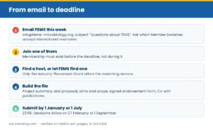 Panel on the route from membership Panel on the route from membership email to 1 January deadlineemail to 1 January deadline