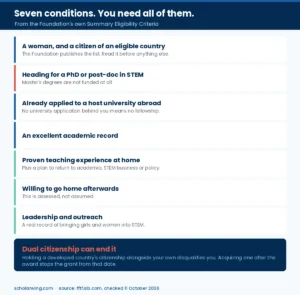 The seven eligibility conditions every Faculty for the Future applicant must meet