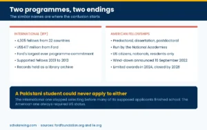 The two Ford Foundation fellowship programmes, what each one was, and when each ended