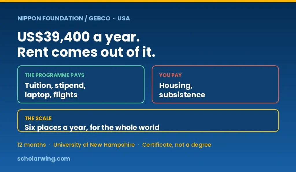 six places a year and a stipend that must cover housing