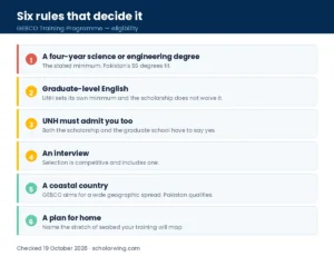 Six rules including the four-year degree and the interview