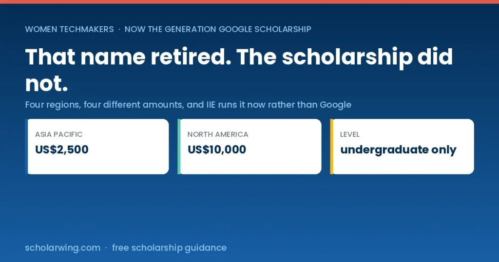 The Women Techmakers Scholars Program is now the Generation Google Scholarship, run in four regions by IIE