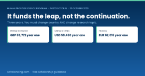 HFSP postdoctoral fellowships pay around GBP 65,772 in the first year for three years