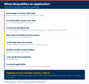 The HFSP rules that disqualify applications, including the change of country and change of topic requirement