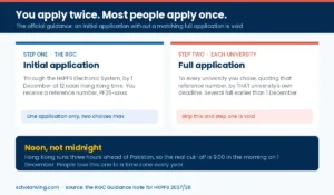 The two-step Hong Kong PhD Fellowship application: the RGC initial application and then each university's own full application