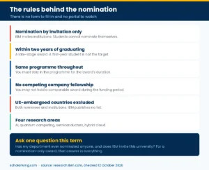 The IBM PhD Fellowship rules, including that students cannot nominate themselves