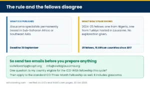 Panel showing ICO's stated rule beside WGA's actual fellows, and the two emails