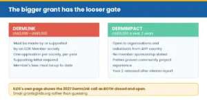Panel comparing DermLink's society gate with DermImpact's open door