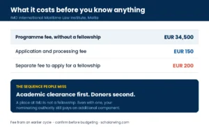 nominates you. Everything else follows from that