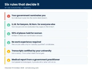 The right degree for the right