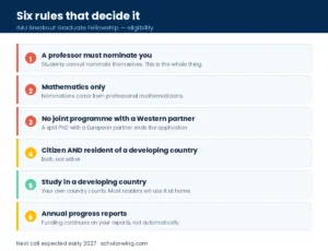 Six rules including the nomination requirement and the joint-programme exclusion
