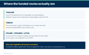 Panel pointing to the open routes in Thailand, Türkiye and the European guides