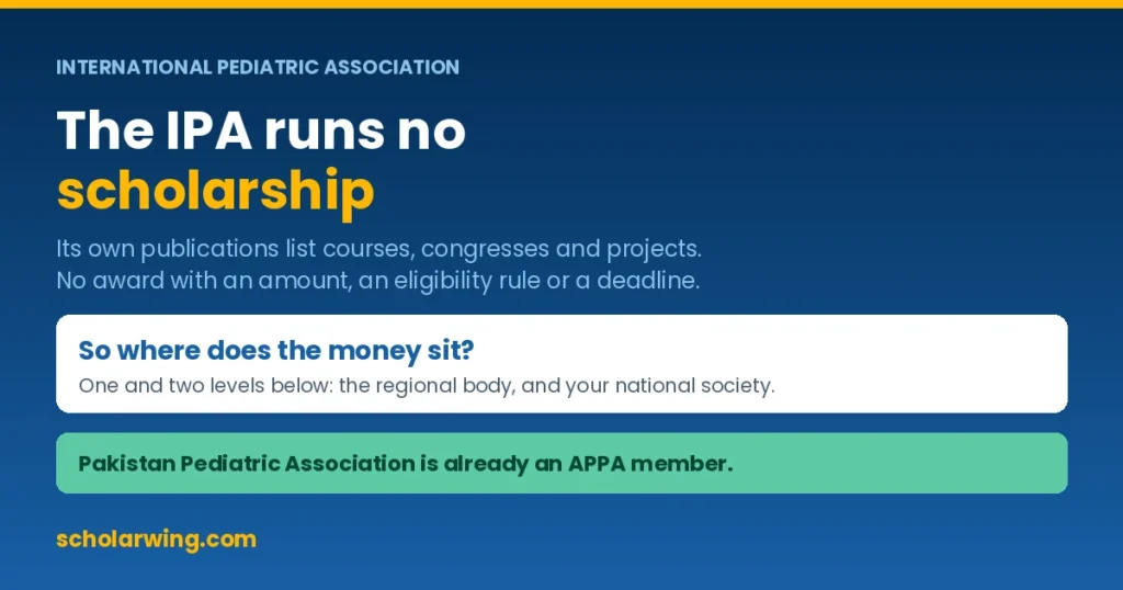 Hero graphic: IPA runs no The three APPA-listed fellowships, with the verify-first warningscholarship, and where the money actually sits