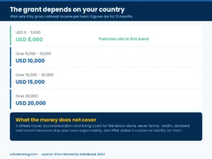 the four income bands and what each receives for twelve months