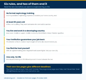 Six eligibility rules including the no-training rule and the minimum age of thirty