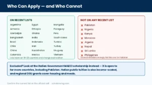 Invest Your Talent in Italy eligible countries list — Pakistan, Nigeria and Kenya are excluded